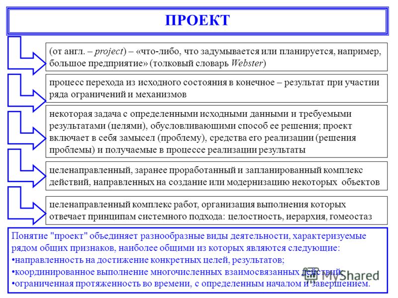 Проекты деятельность которых характеризуется выполнением всех нормативных положе