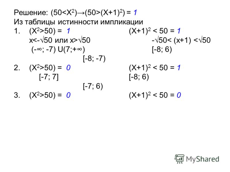 Решение: (50 (X+1) 2 ) = 1 Из таблицы истинности импликации 1.(X 2 >50) = 1 (X+1) 2 < 50 = 1 x 50 -50< (x+1) 50) = 0 (X+1) 2 < 50 = 1 [-7; 7] [-8; 6) [-7; 6) 3.(X 2 >50) = 0 (X+1) 2 < 50 = 0