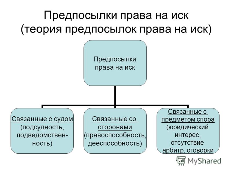 Курсовая работа по теме Право на иск и право на предъявление иска