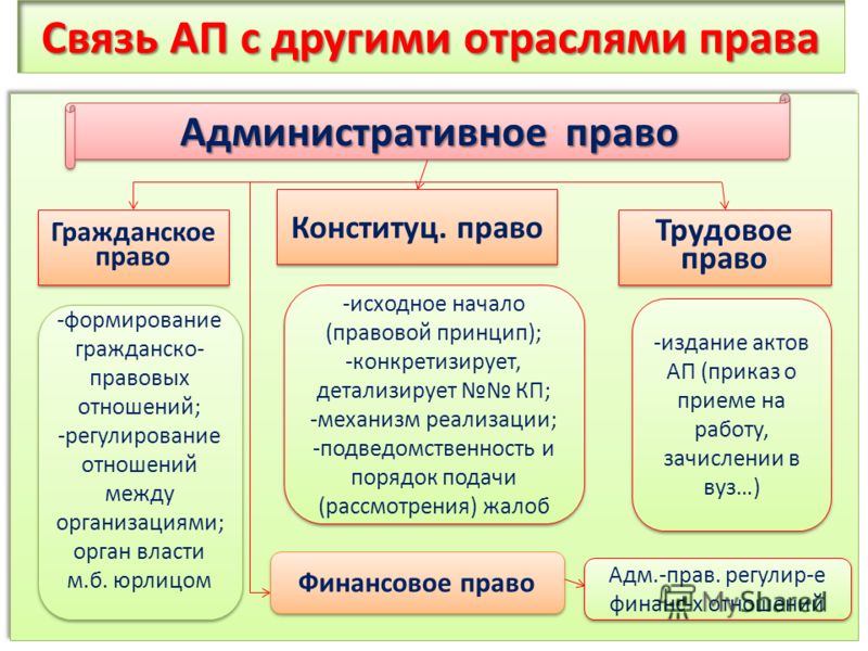 Как рисовать глаза аниме Как нарисовать пару, танцующую танго?