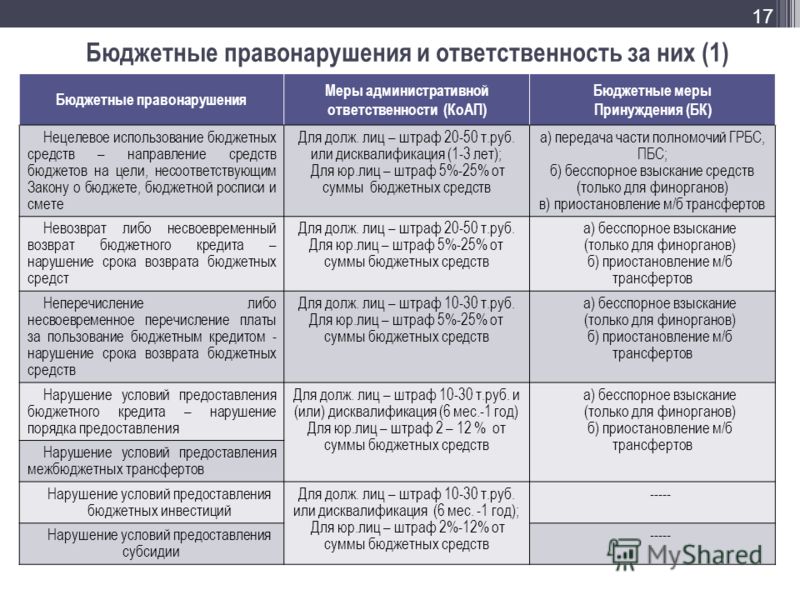 Доведение бюджетной росписи до распорядителей Доведение бюджетной росписи до распорядителей