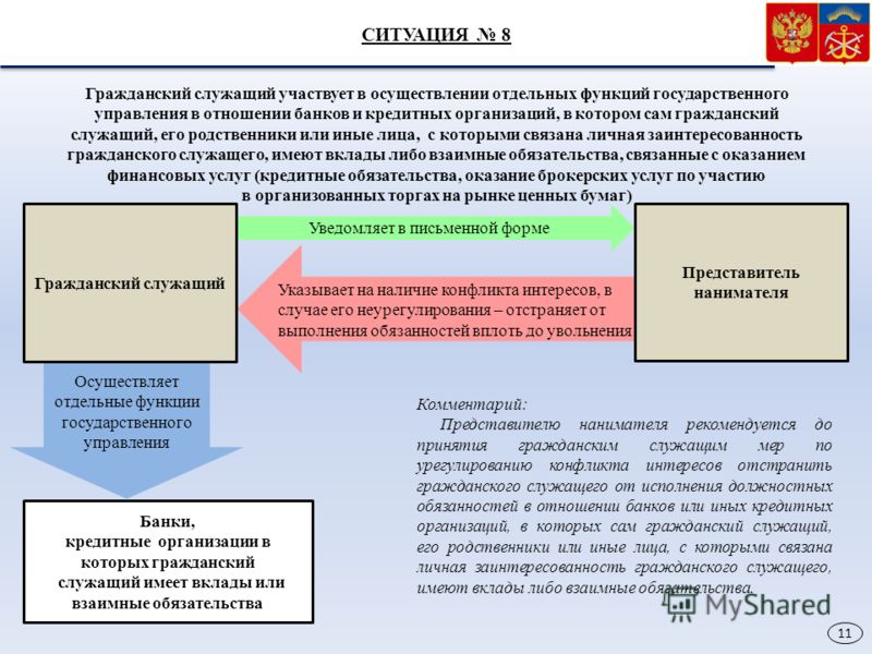 Лица с которыми связана личная заинтересованность Лица с которыми связана личная заинтересованность