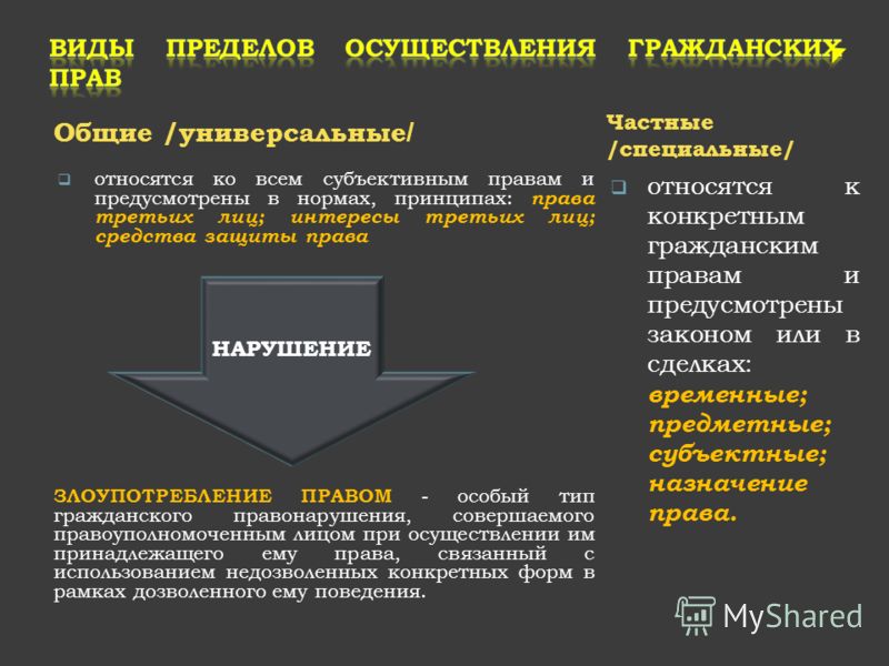 Осуществление гражданских прав понятие и пределы злоупотребление правом Информация о закупках ПАО «НК «Роснефть» и дочерних обществ ПАО «НК