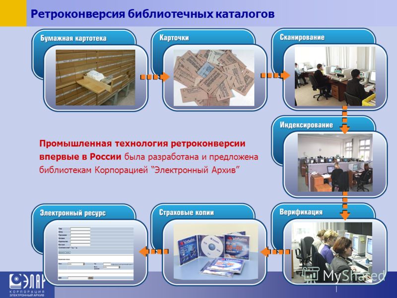 Технология выполнение ручных работ Технология выполнение ручных работ