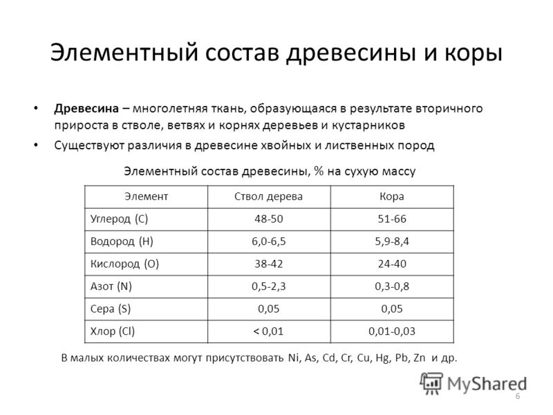 Контрольная работа по теме Химический состав, прочность древесины и коры Контрольная работа по теме Химический состав, прочность древесины и коры