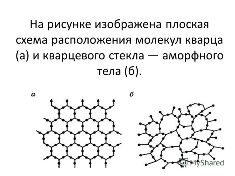 Тепловое движение совершают How-info.ru