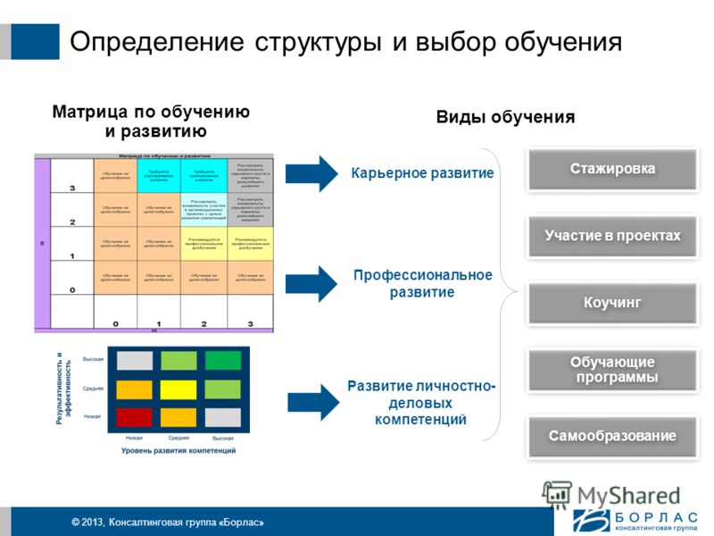 дом, обучение и ращвитие персонала в гугл работы
