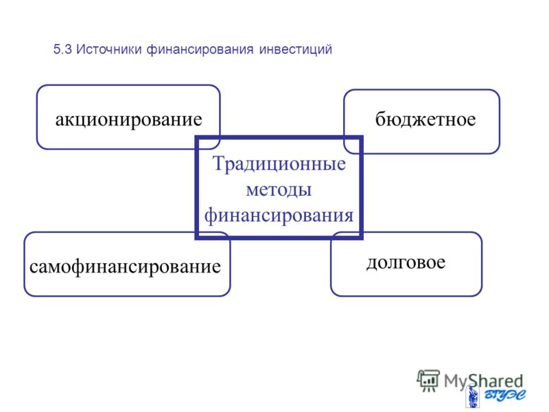 Акционирование как метод финансирования проекта предусматривает