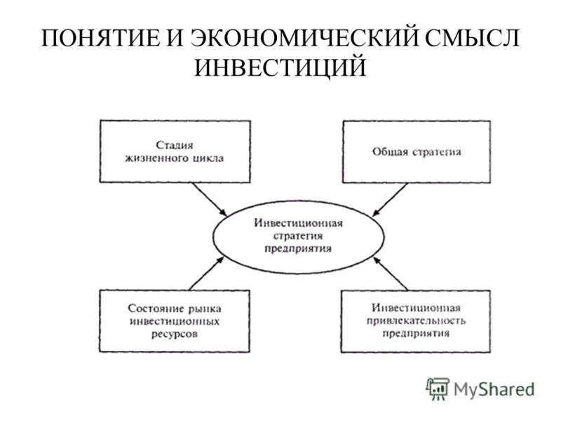Инвестиционно Финансовая Привлекательность Фирмы Эссе Инвестиционно Финансовая Привлекательность Фирмы Эссе