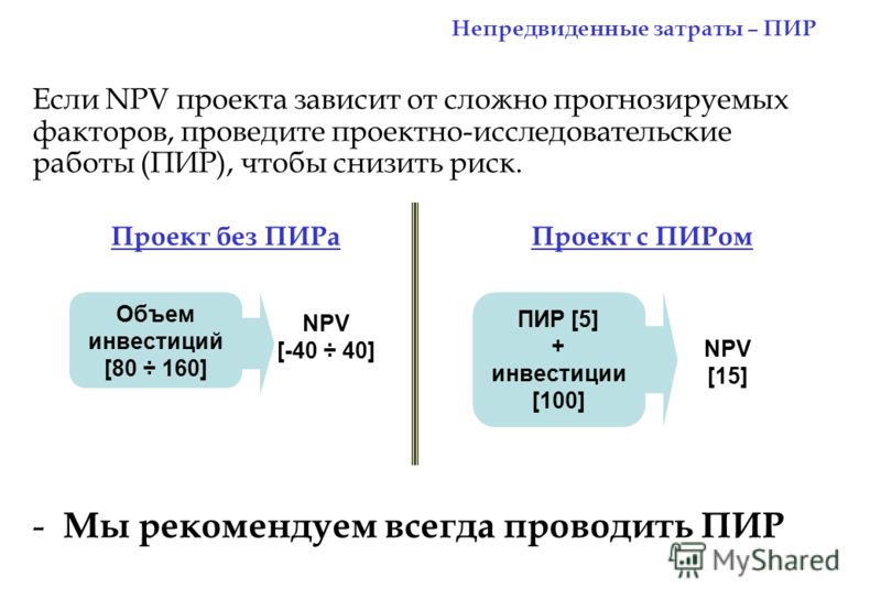 Ликвидационные расходы связаны с Ликвидационные расходы связаны с