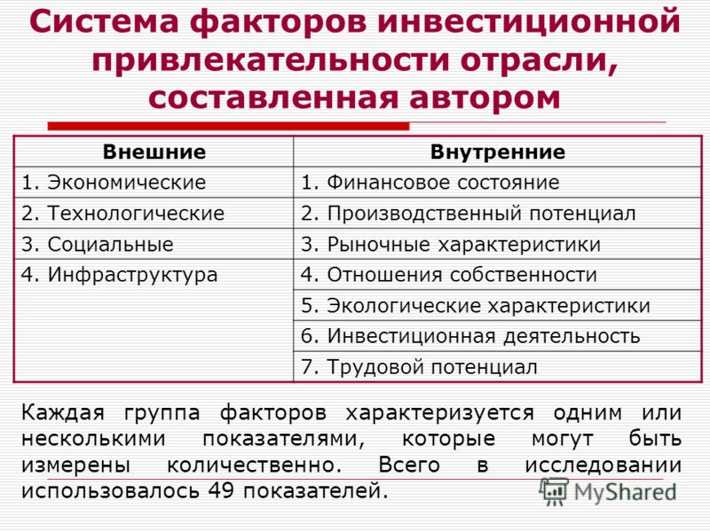 Фактор Привлекательности Это