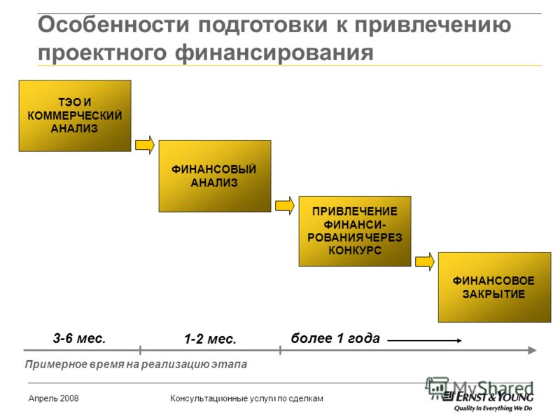 Конкурс консультационные услуги Конкурс консультационные услуги