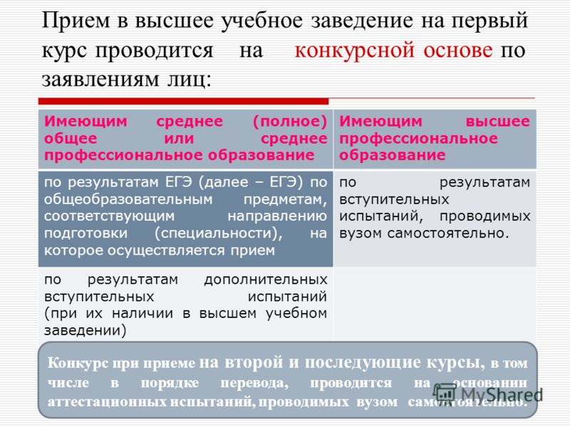 Самостоятельные высшие учебные заведения Самостоятельные высшие учебные заведения