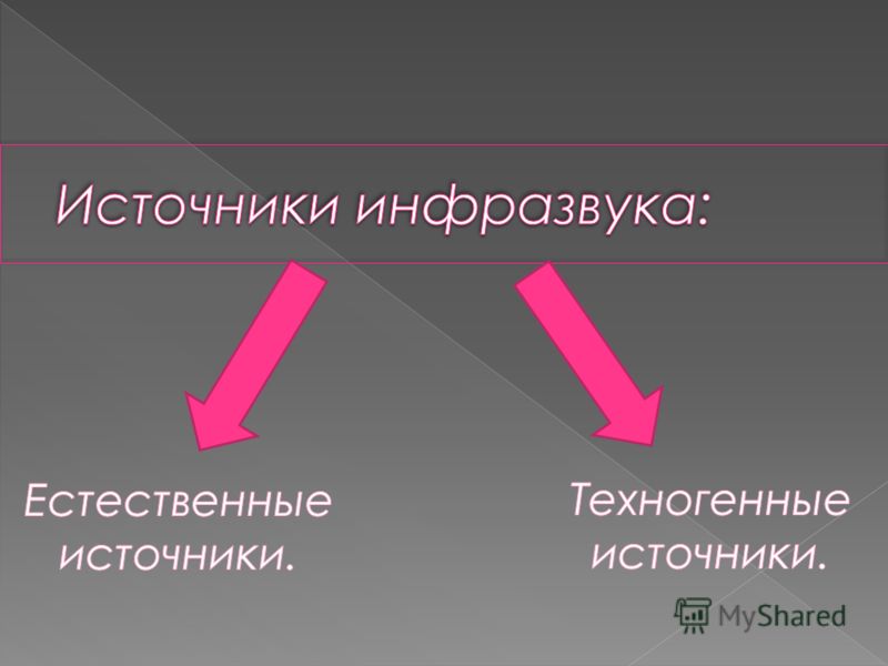 Понятия связанные со звуком Понятия связанные со звуком