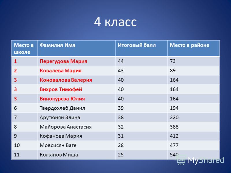 Synergy Global Forum. Москва 2017 Университет СИНЕРГИЯ PS3hits: Сообщество PlayStation, новости, анонсы