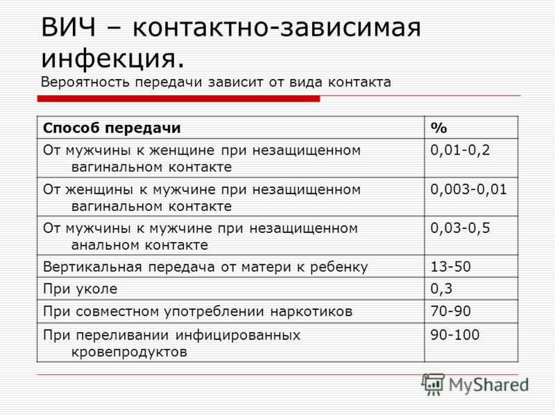 Дешевые Шлюхи Рыбинск