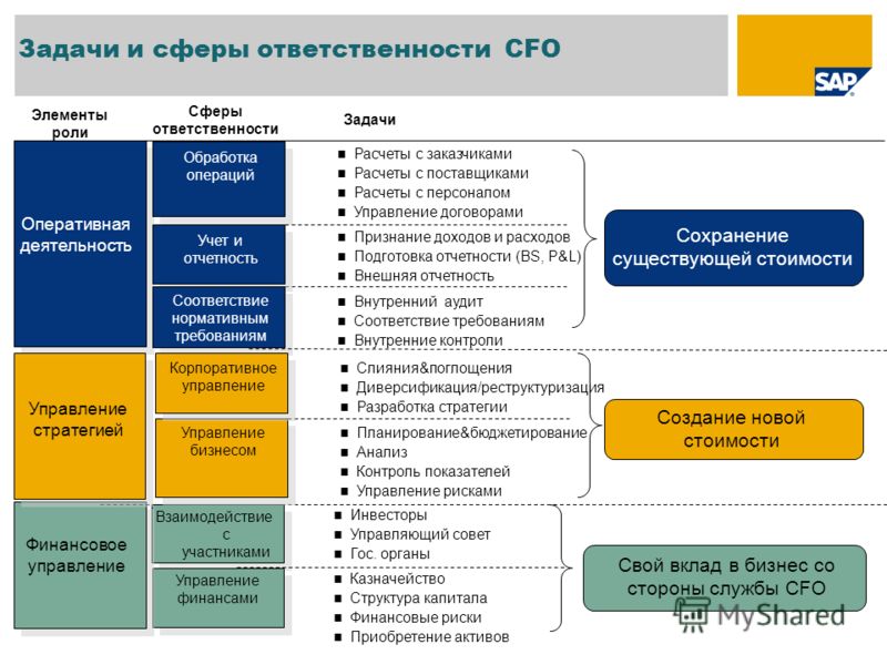 risk capital financial management risk capital financial management