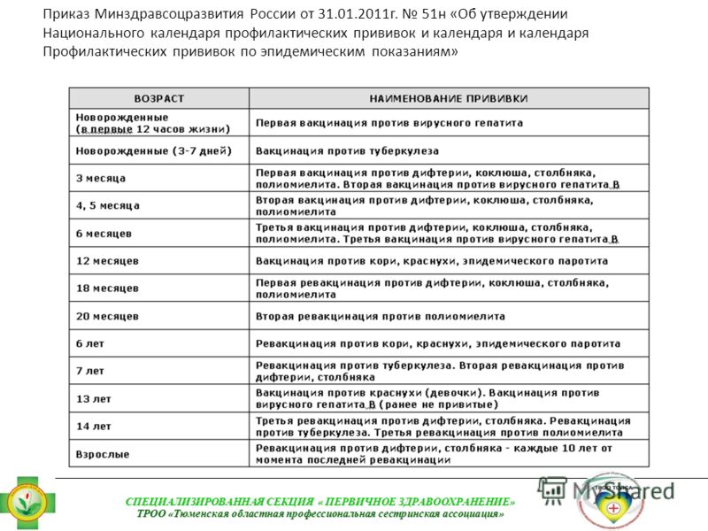 Щадящая схема прививок детей