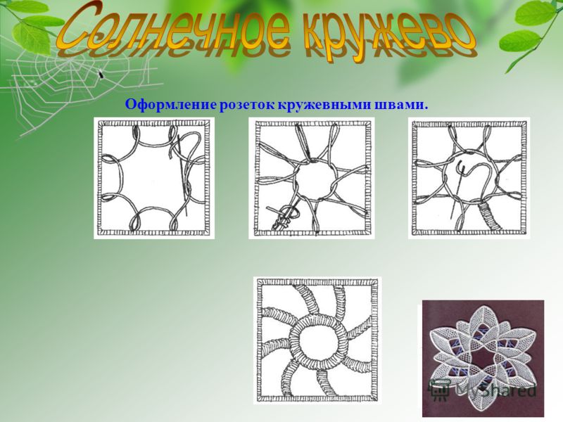 Технология изготовления кружева