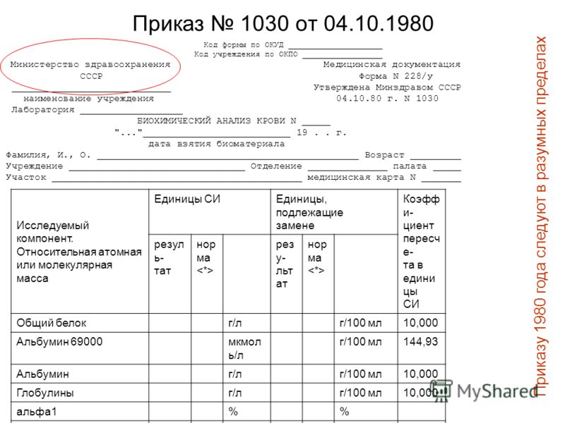 Код Формы по Окуд