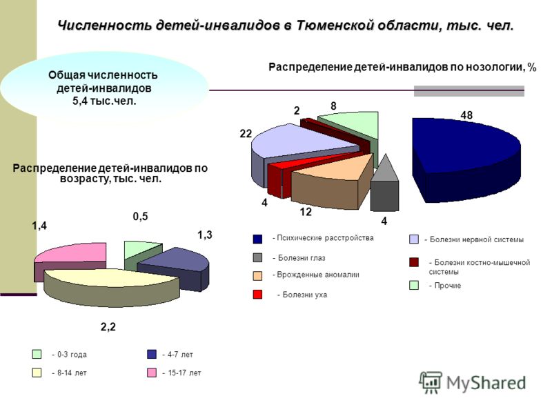 Почему болит рука при игре на гитаре