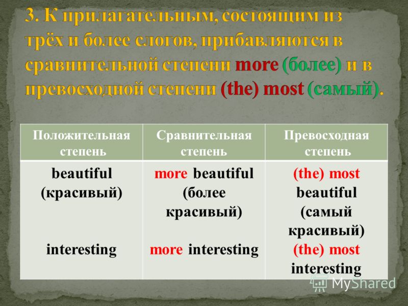 Сравнительная и превосходная степень в английском языке презентация