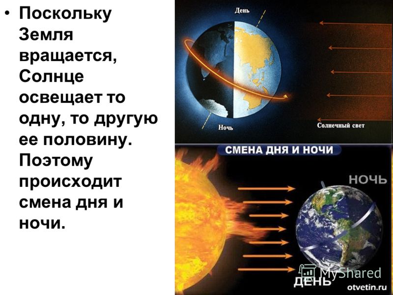 Смена дня и ночи на земле происходит почему Смена дня и ночи на земле происходит почему