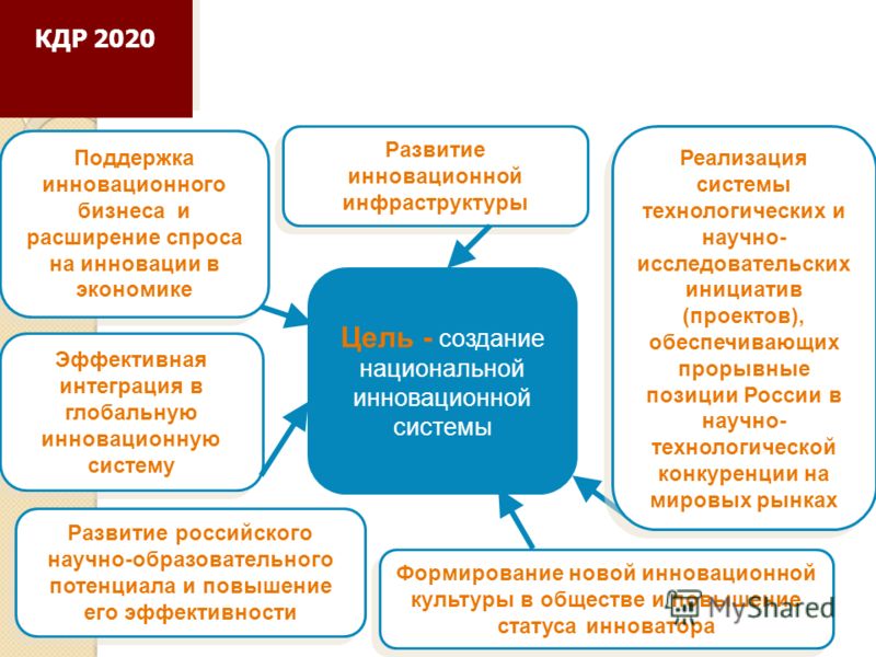 Система инновационных конкурсов в россии Система инновационных конкурсов в россии