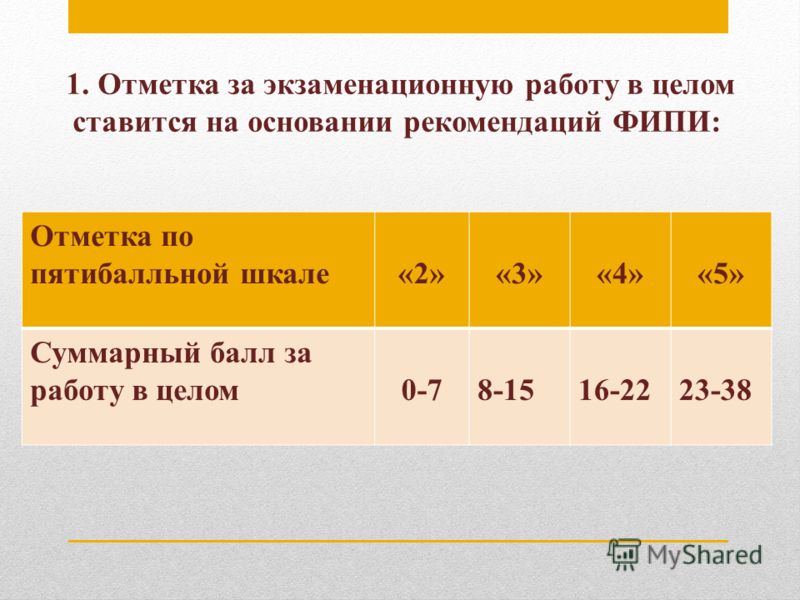 Диета No 3 По Пятибалльной Системе Является