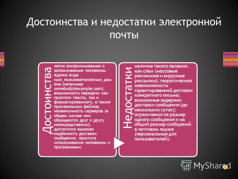 Преимущества И Недостатки Опциона