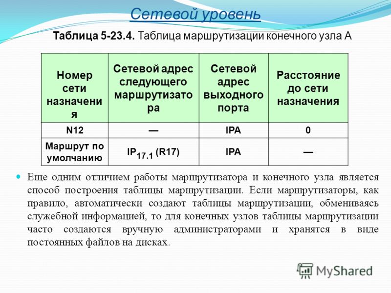 Таблица сетевые маски и к Таблица сетевые маски и к