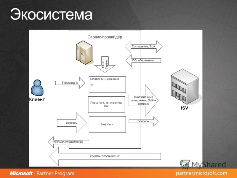 book постройки на участке иллюстрированное практическое руководство