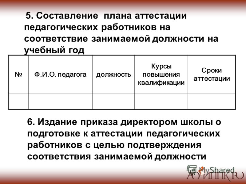 Аттестация педагогических работников - График проведения аттестации пед.работник