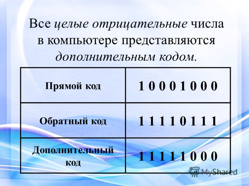 Презентация "Кодирование целых чисел" - скачать презентации по Информатике