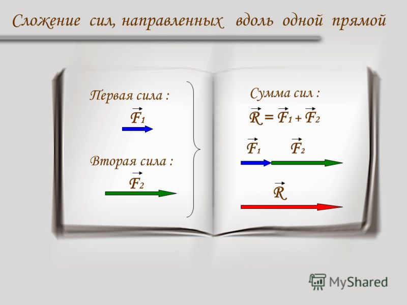 Равнодействующая сила всех сил приложенных к телу Равнодействующая сила всех сил приложенных к телу