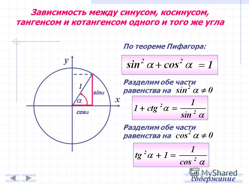 Все формулы с тангенсом связанные с синусом ДУ для лодочных моторов Устройство управления курсом лодки