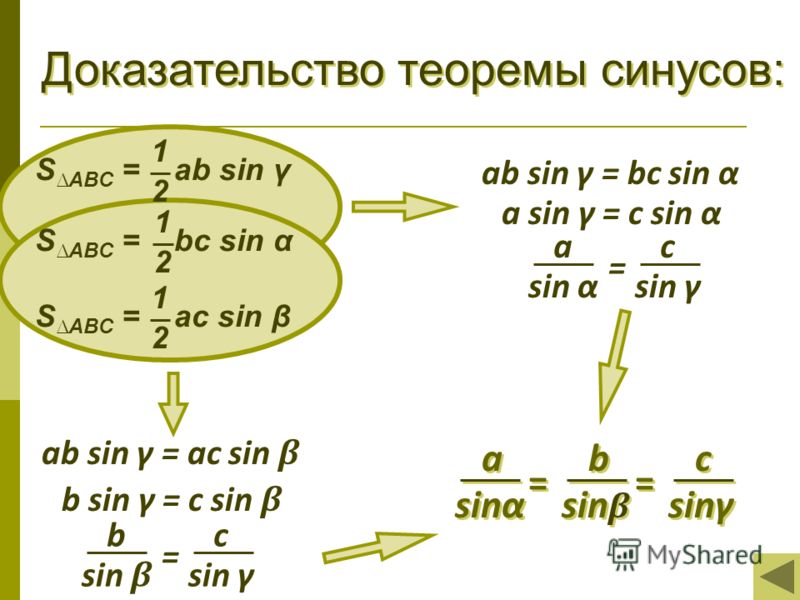 Доказательство теоремы синусов: S ABC = ab sin γ 1 2 S ABC = bс sin α 1 2 ab sin γ = bc sin α ab sin γ = ac sin β a sin γ = c sin α b sin γ = c sin β a sin α c sin γ = а а sinα b b sin β c c sinγ = = = = S ABC = aс sin β 1 2 b sin β c sin γ =