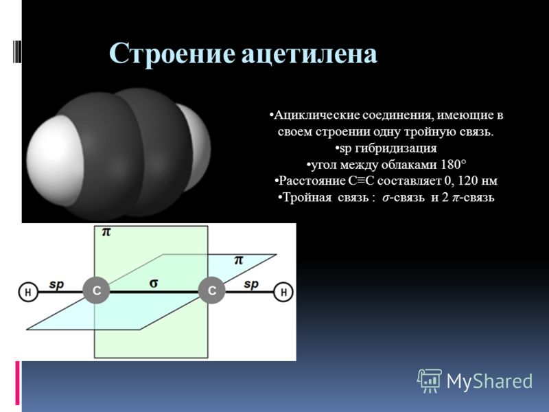 Презентация на тему: "Урок химии 10 класс (по УМК Габриеляна О.С., 1 час в недел