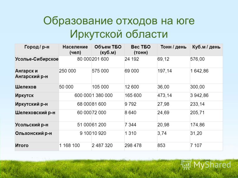 Вес 1 Куб Тбо Вес 1 Куб Тбо