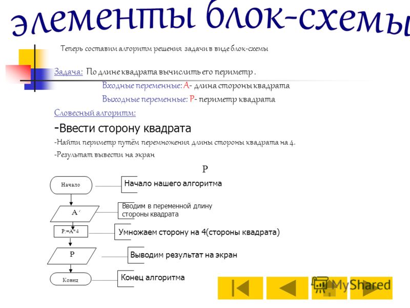 Блок схема алгоритма в информатике решение Блок схема алгоритма в информатике решение