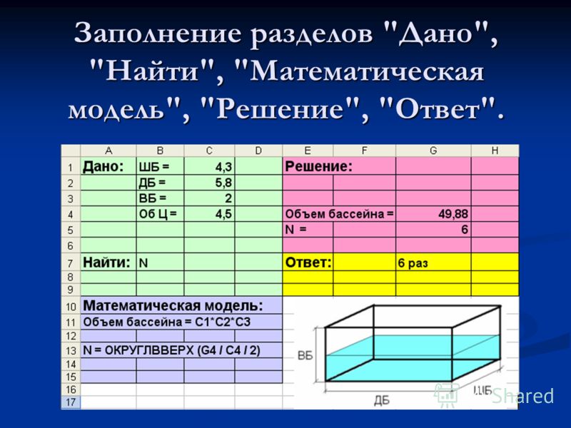 Математическое моделирование в электронных таблицах