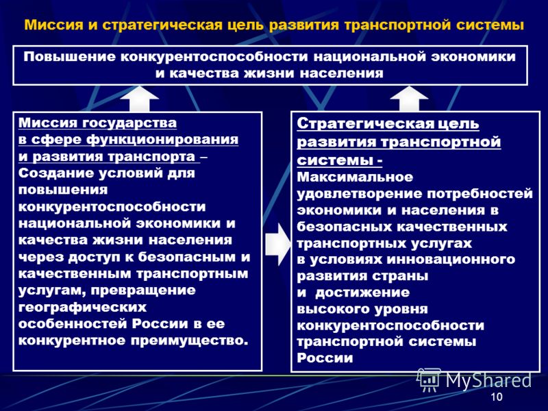 Национальный проект развитие транспортной системы Презентация на тему: "Цели, задачи и приоритеты транспортной стратегии Российско