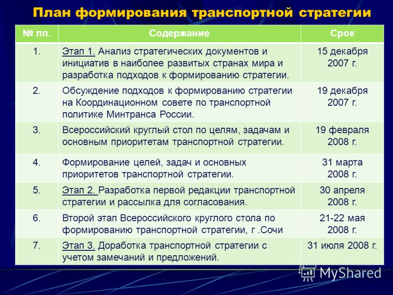 Транспортная система Тамбовской области:проблемы и направления реформирования