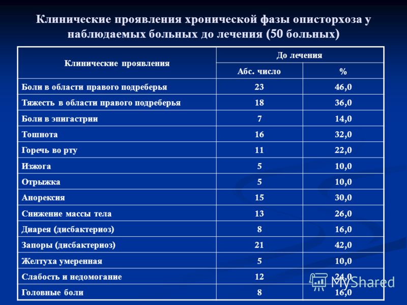 Искривление носовой перегородки методы лечения