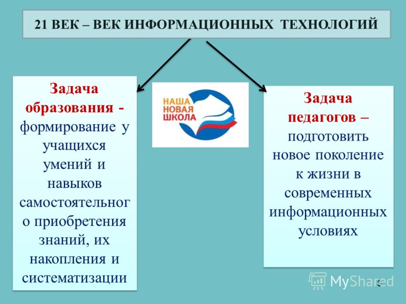Цитаты об образовании и современных технологиях Цитаты об образовании и современных технологиях