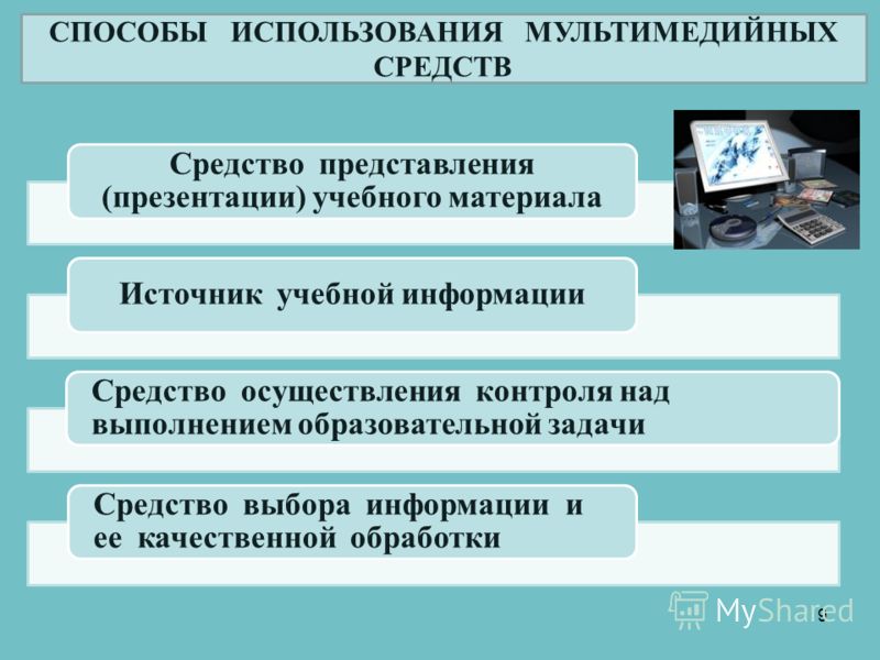 Презентация с использованием мультимедийных технологий