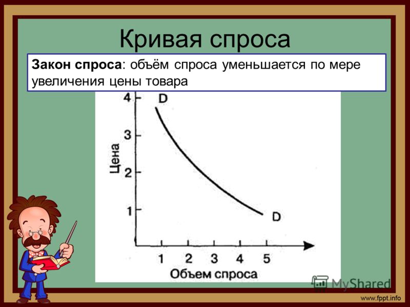 Реферат: Спрос, предложение и цена