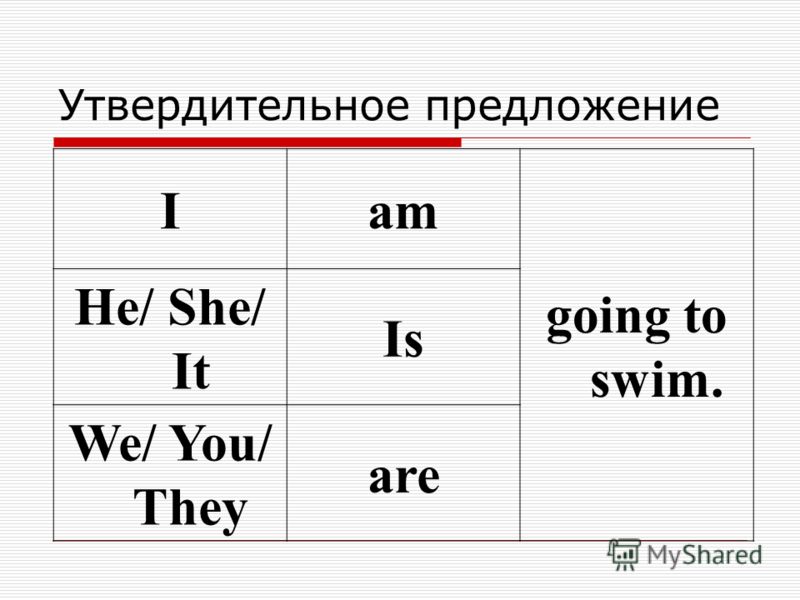 Утвердительное предложение Iam going to swim. He/ She/ It Is We/ You/ They are