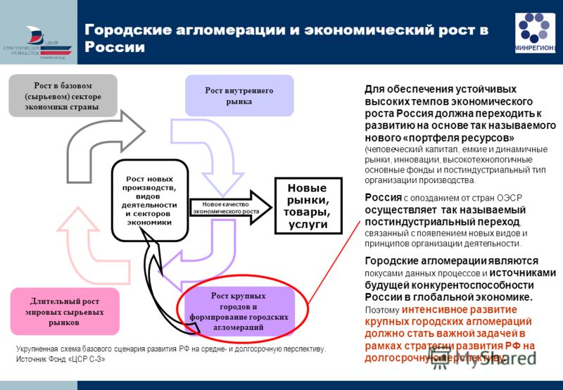 20 агломераций в россии проект