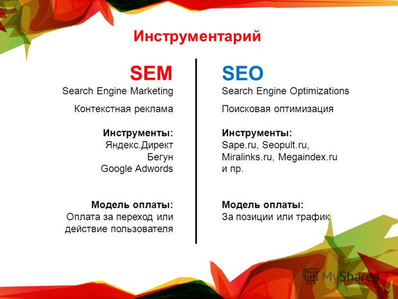 Инструментарий SEM Search Engine Marketing Контекстная реклама Инструменты: Яндекс.Директ Бегун Google Adwords Модель оплаты: Оплата за переход или действие пользователя SEO Search Engine Optimizations Поисковая оптимизация Инструменты: Sape.ru, Seop